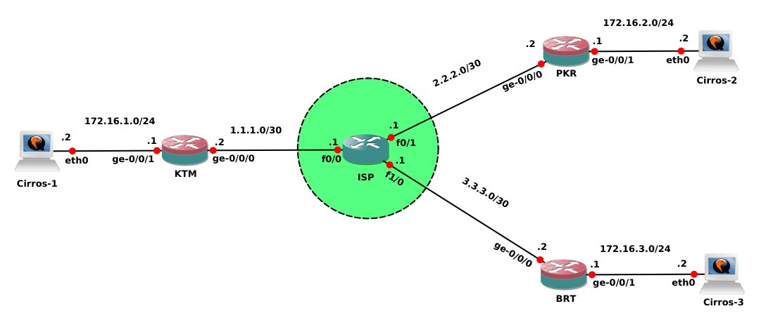 GNS3 Lab Topology-IPSec VPN