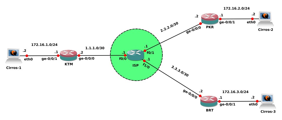 juniper router image for gns3