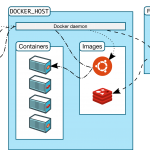 Docker: Running Apache Web Server In A Container