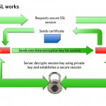 Installing Commercial SSL Certificate in Zimbra Server