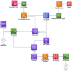 Covid-19 Analysis with BigData Applications – Introduction